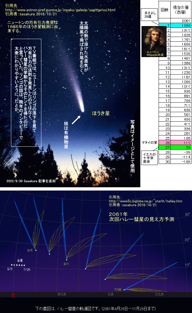 周期 ハレー彗星